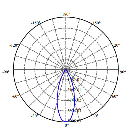 Nata Lighting Company Limited - Aluminium Reflector
